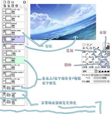 太陽怎麼畫|天空的繪製方法－配合天氣和時段描繪天空的各種變化－